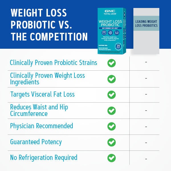 GNC Total Lean® - Weight Loss Probiotic - 30 Capsules (30 Servings